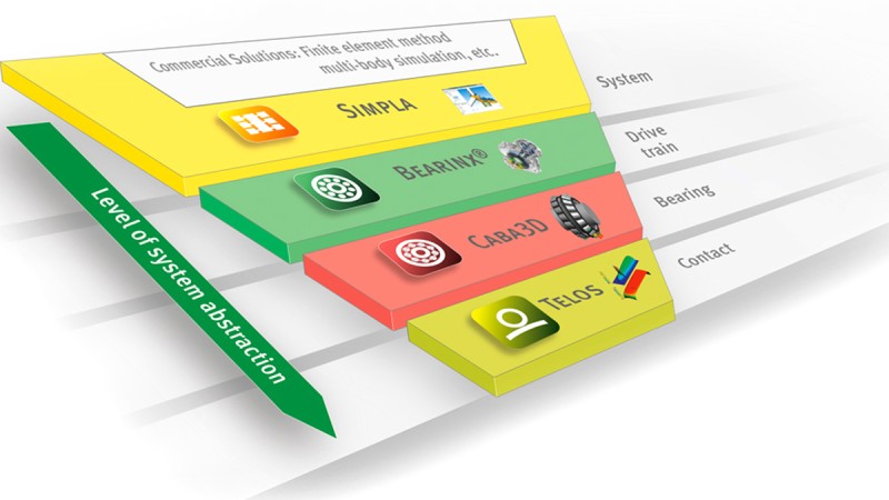 Schaeffler calculation chain: from complete systems to the rolling contact 