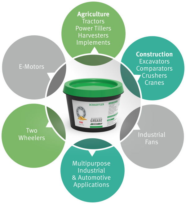 Schaeffler Xtra Premium Grease has a wide range of Automotive and Industrial applications