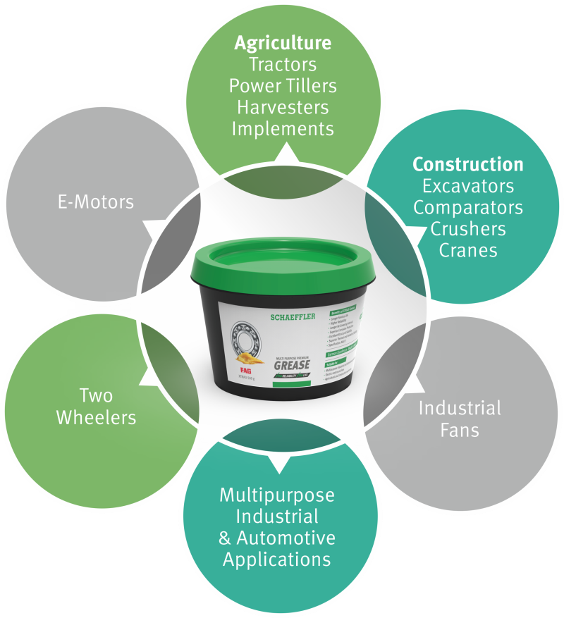 Schaeffler Xtra Premium Grease has a wide range of Automotive and Industrial applications